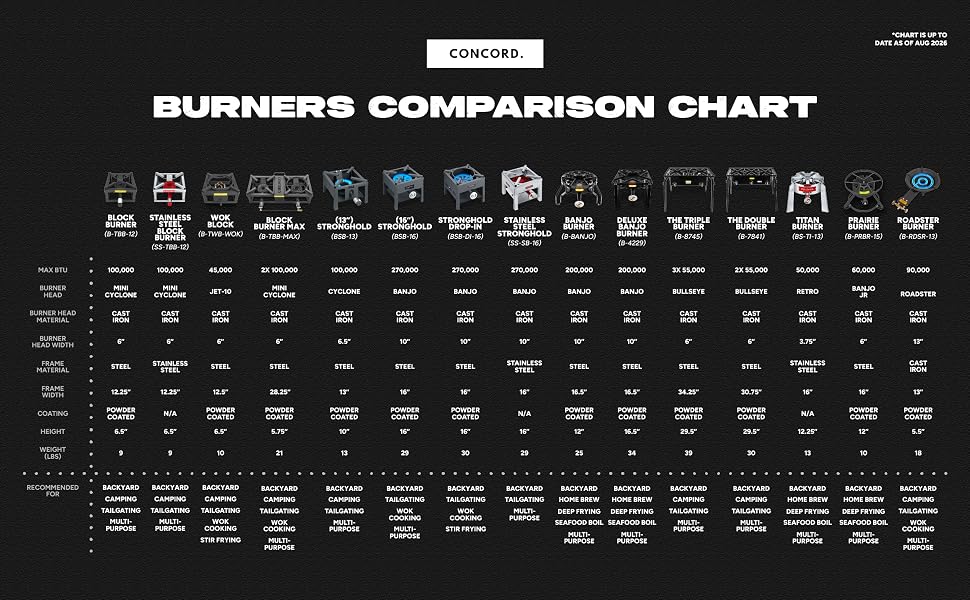 burner comparison chart