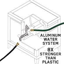 neverleak system