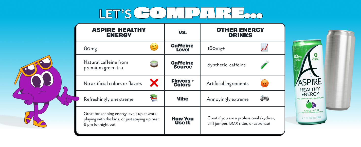 Let’s Compare: Aspire Healthy Energy vs Traditional Energy