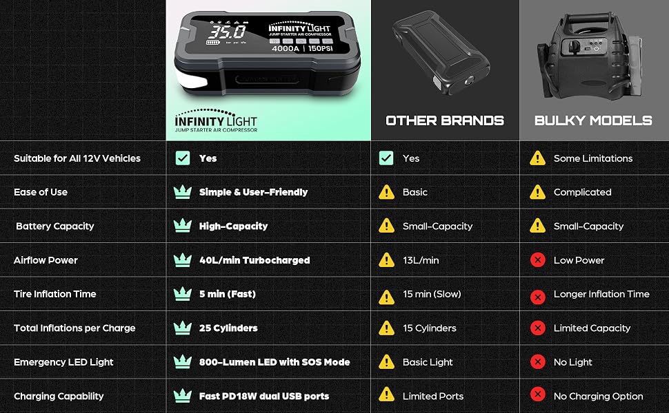 Portable and Lighweight Jump Starter Tire Inflator
