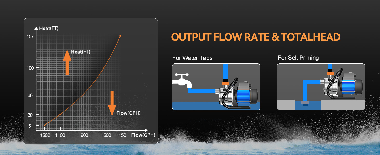 water transfer pump