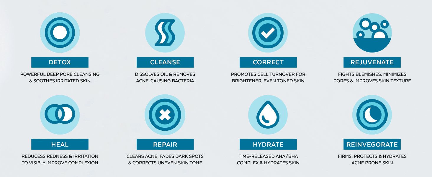 Neutralyze Product Benefits