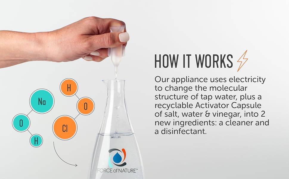 How Force of Nature Works