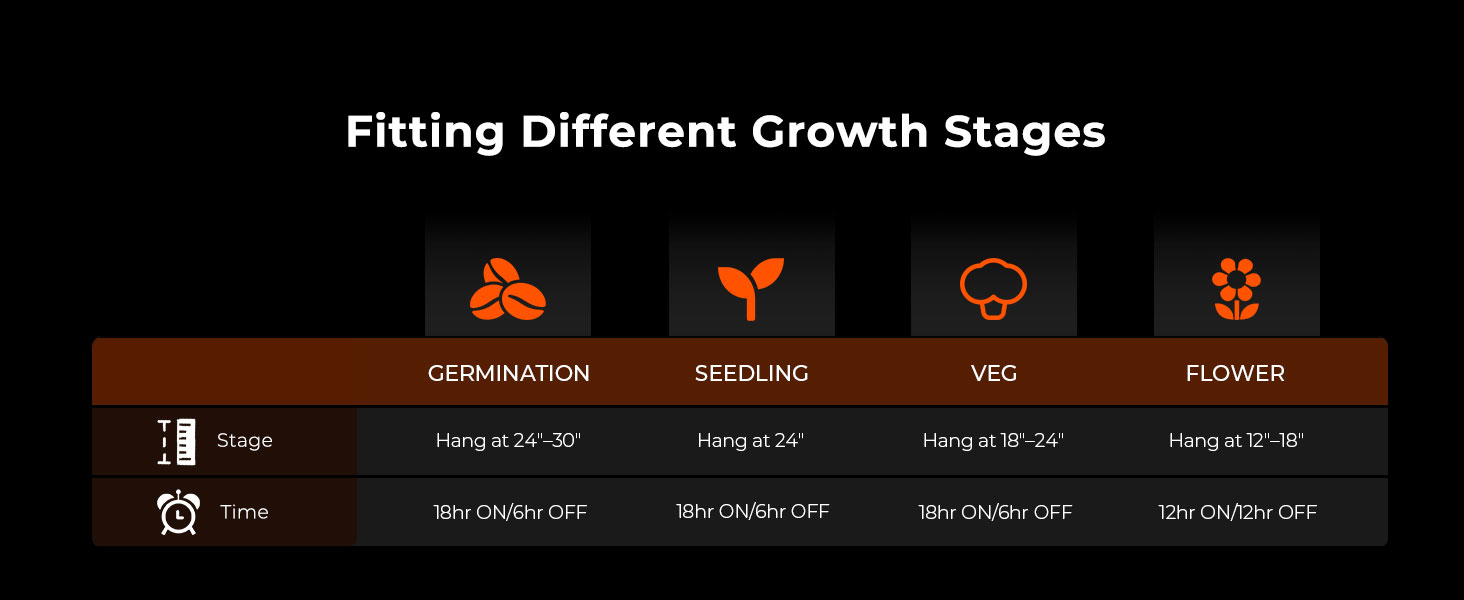 SF1000D GROW KIT
