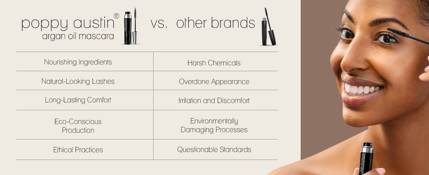 Comparison between Poppy Austin vs generic mascara