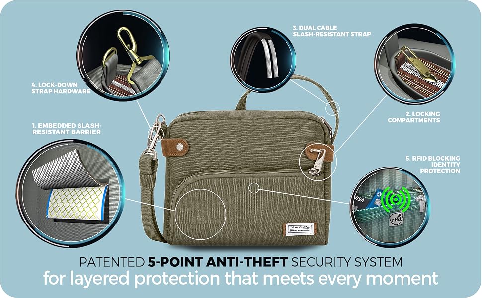 Understanding Travelon 5-Point Anti-Theft and what Layered Protection means for you