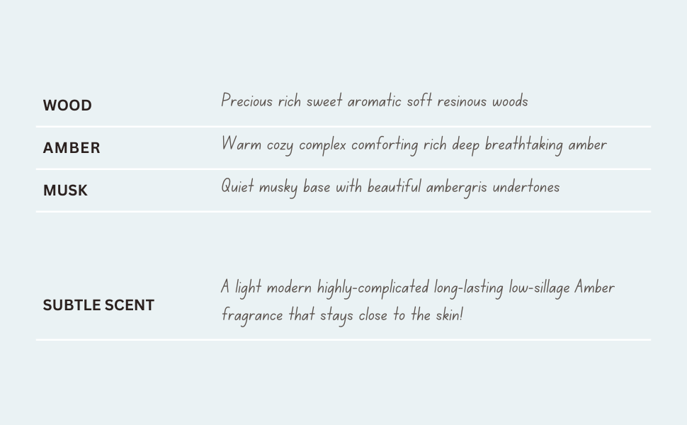 Notes of Wood, Amber, and Musk