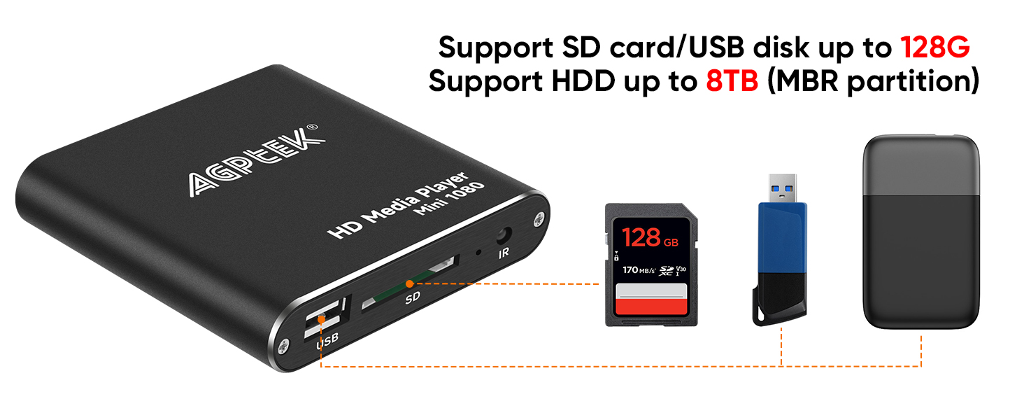 HDMI Media Player