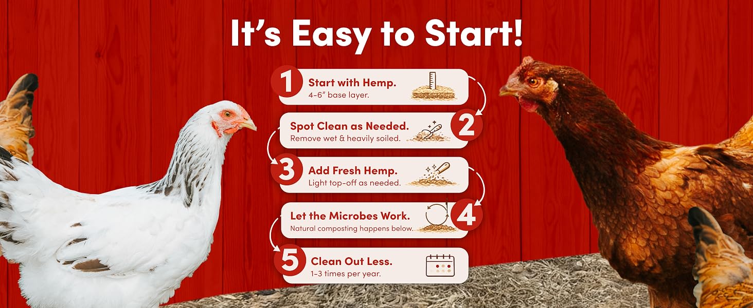 The Deep Litter Method