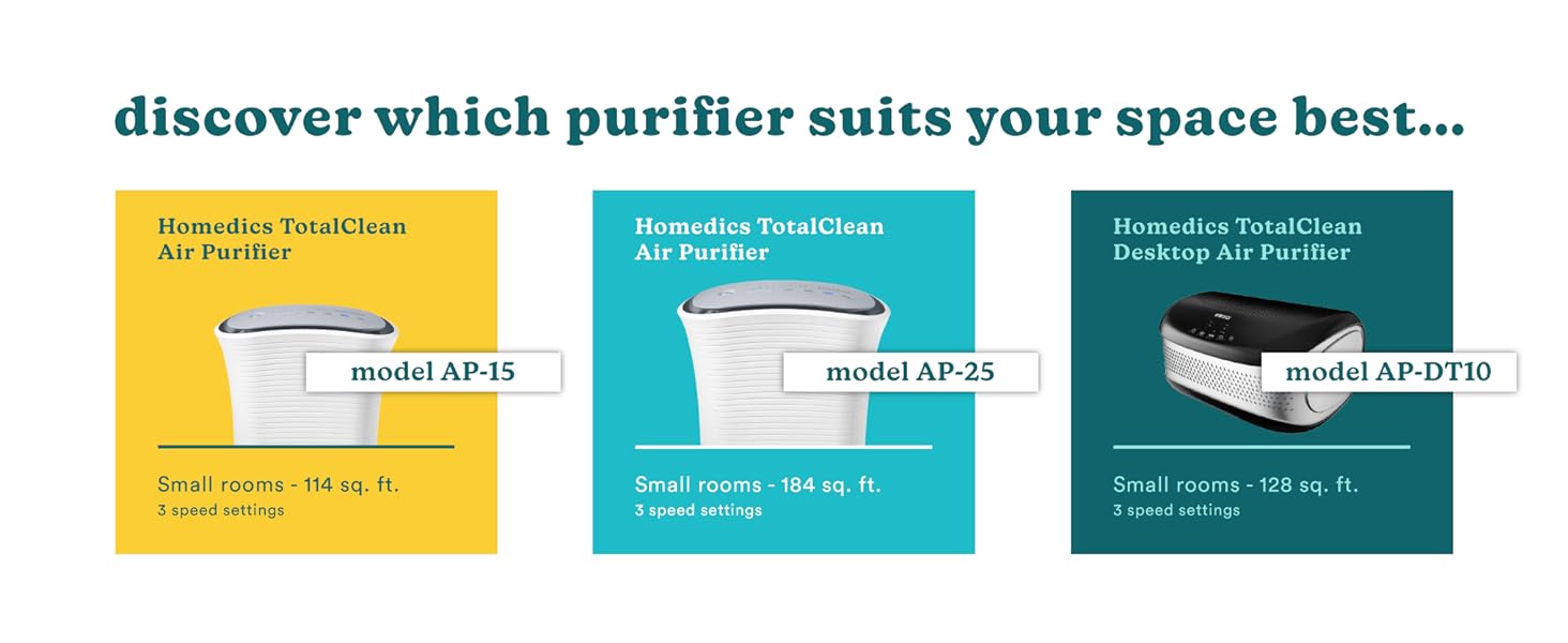 air purifiers for different spaces