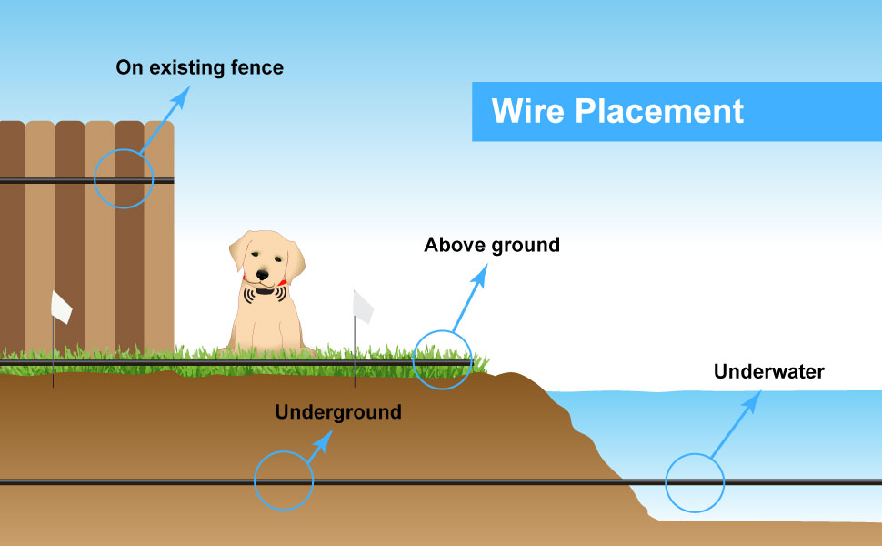 Wire Placement