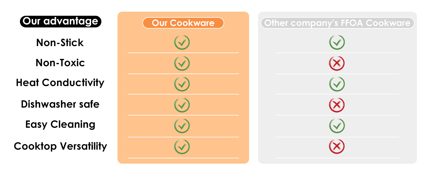 Our Advantage