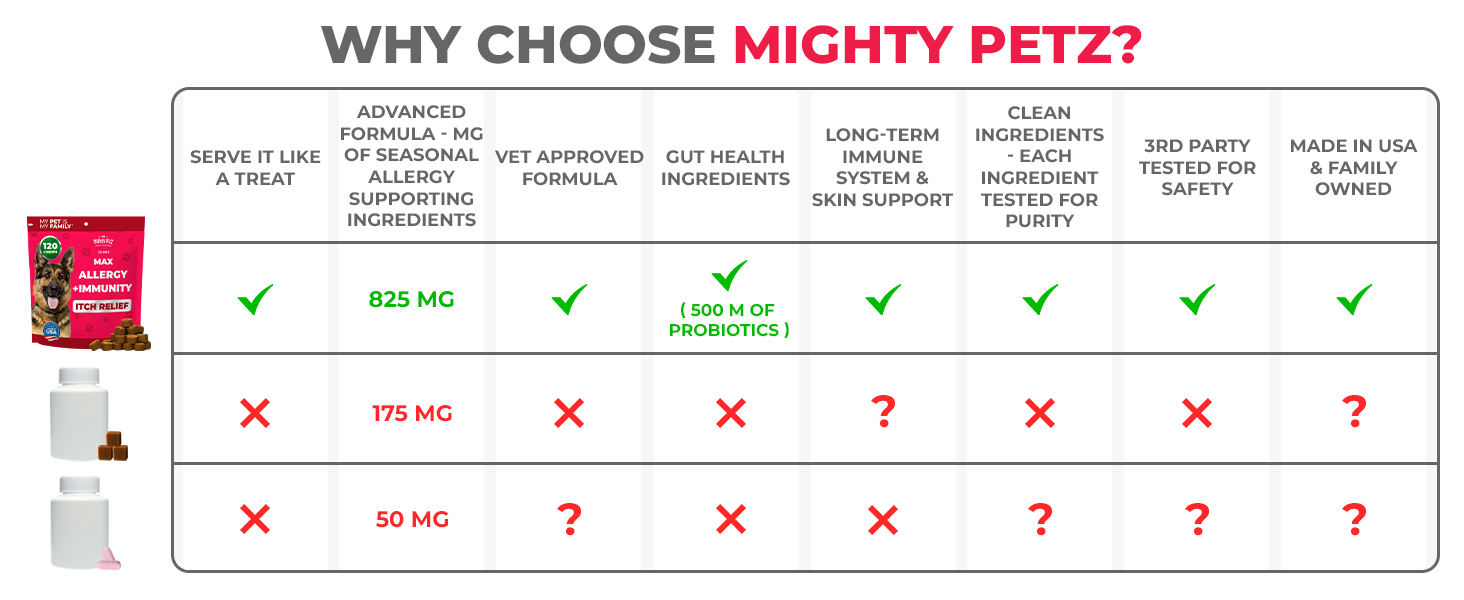 Dog Allergy Relief Chews - Itch Free Skin - Immune Supplement, Omega 3 Fish Oil, Skin &amp;amp; Coat
