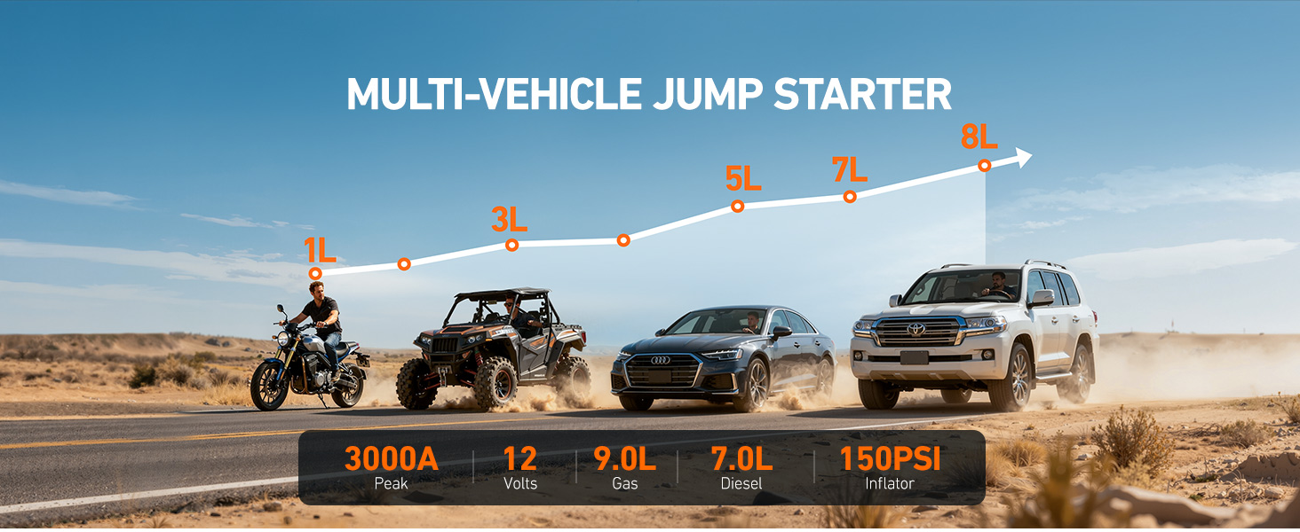 Multi-vehicle jump starter