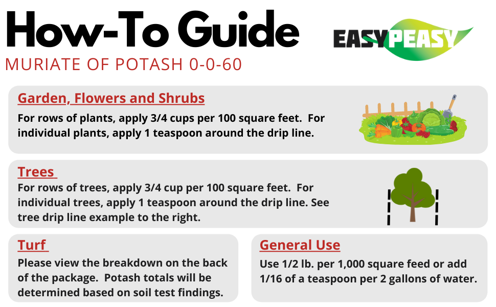 Potash instructions change based on the type of plant you are applying too. Refer to the package.