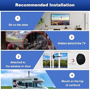 Recommended Installation