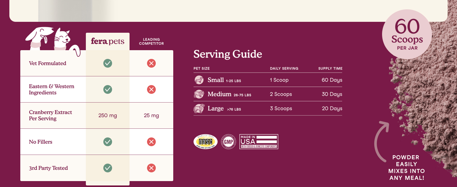 Serving Guide