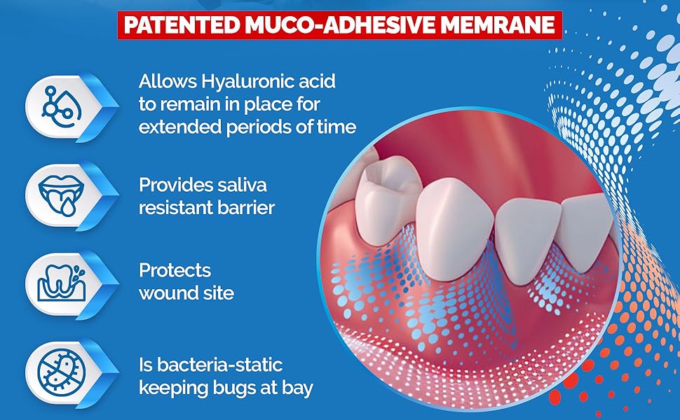 protects wound site
