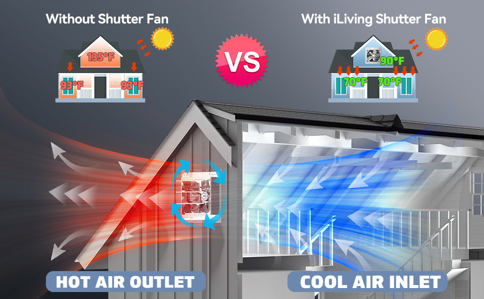 Hot Air Outlet, Cool Air Inlet, Shutter Fan, Comparison