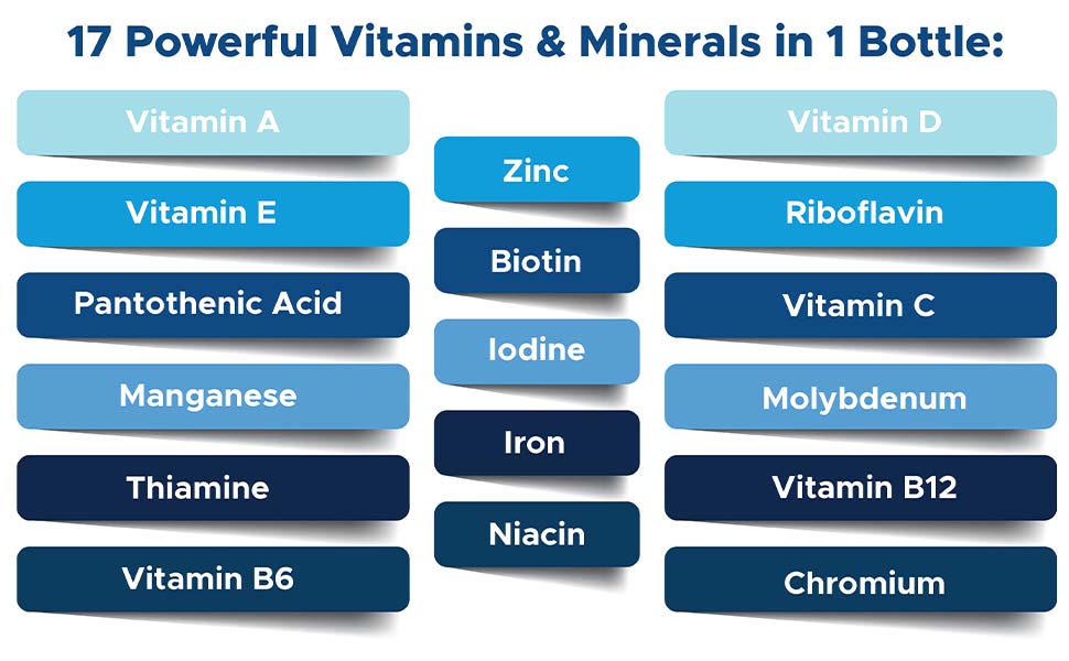 17 powerful vitamins and minerals in one bottle