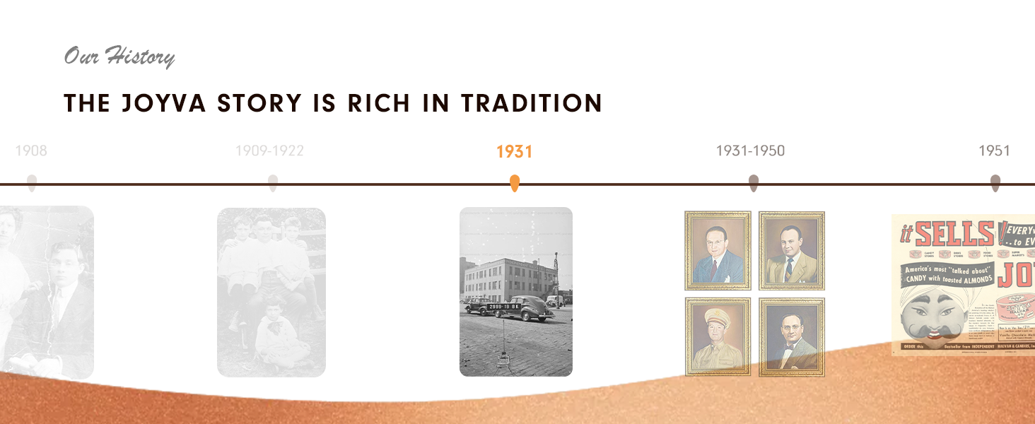 Joyva Tradition History