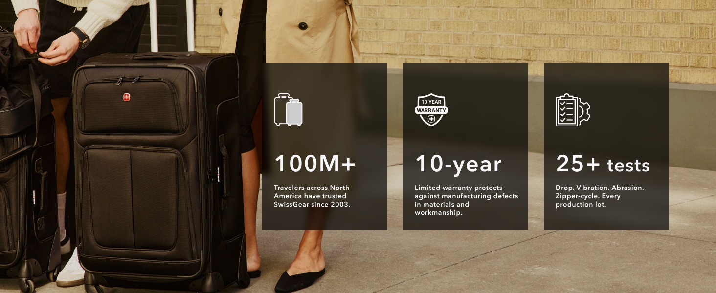 Swissgear stats on luggage: 100M+ travelers, 25+ durability tests.