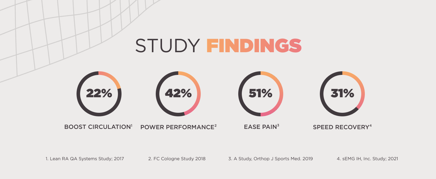 Wrist brace for men study: 22% circulation boost, 51% pain ease, 31% recovery