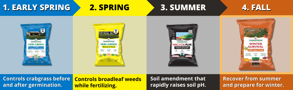 jonathan green lawn care fertilizer grass