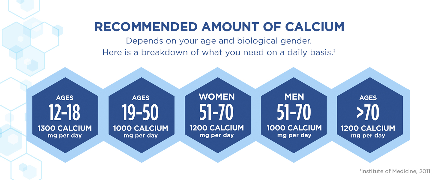 BTF Recommended Amount of Calcium