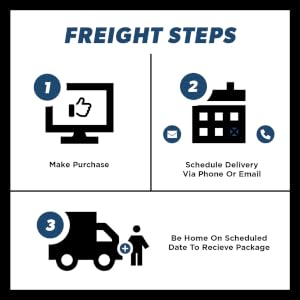 Steps for freight delivery: purchase schedule receive package