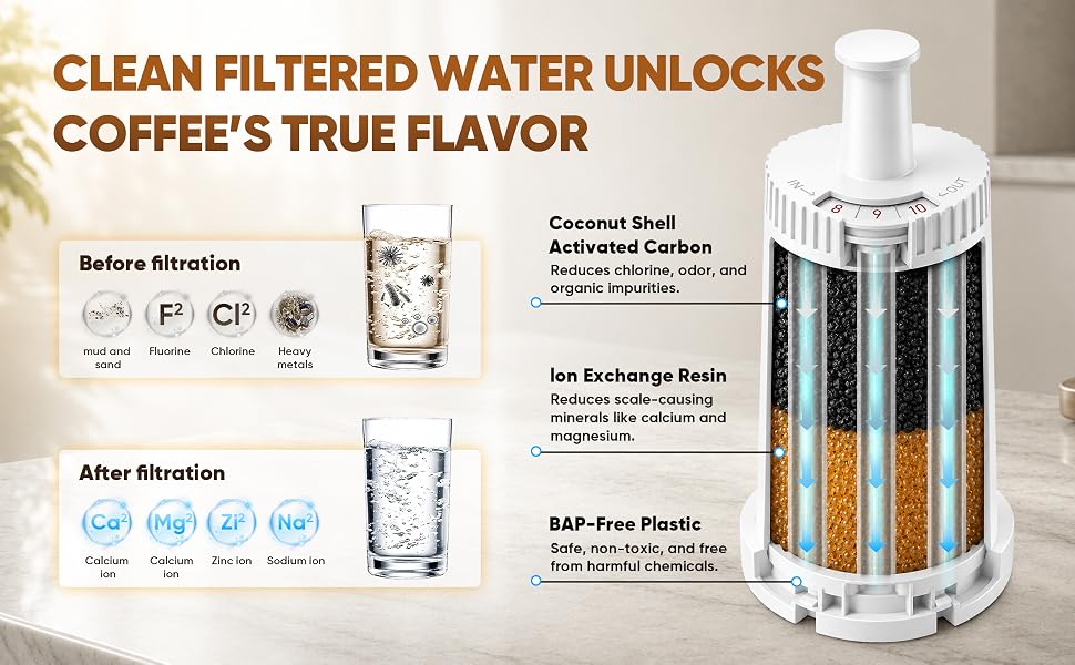 breville espresso machine water filter