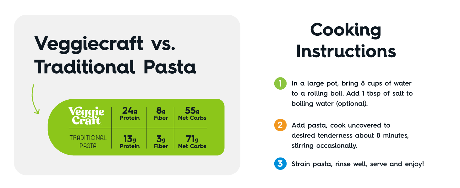 keto chickpea no 0 rotini zero campanelle carbs small organic spagetti lentil squash chick farfalle