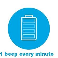 1 beep every minute