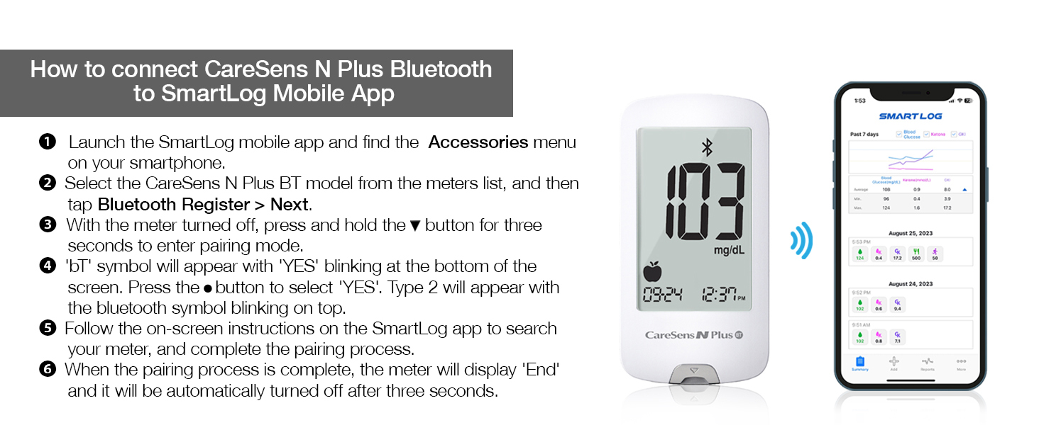 CareSens N Blood Glucose Monitoring System Blood Sugar Meter Diabetes