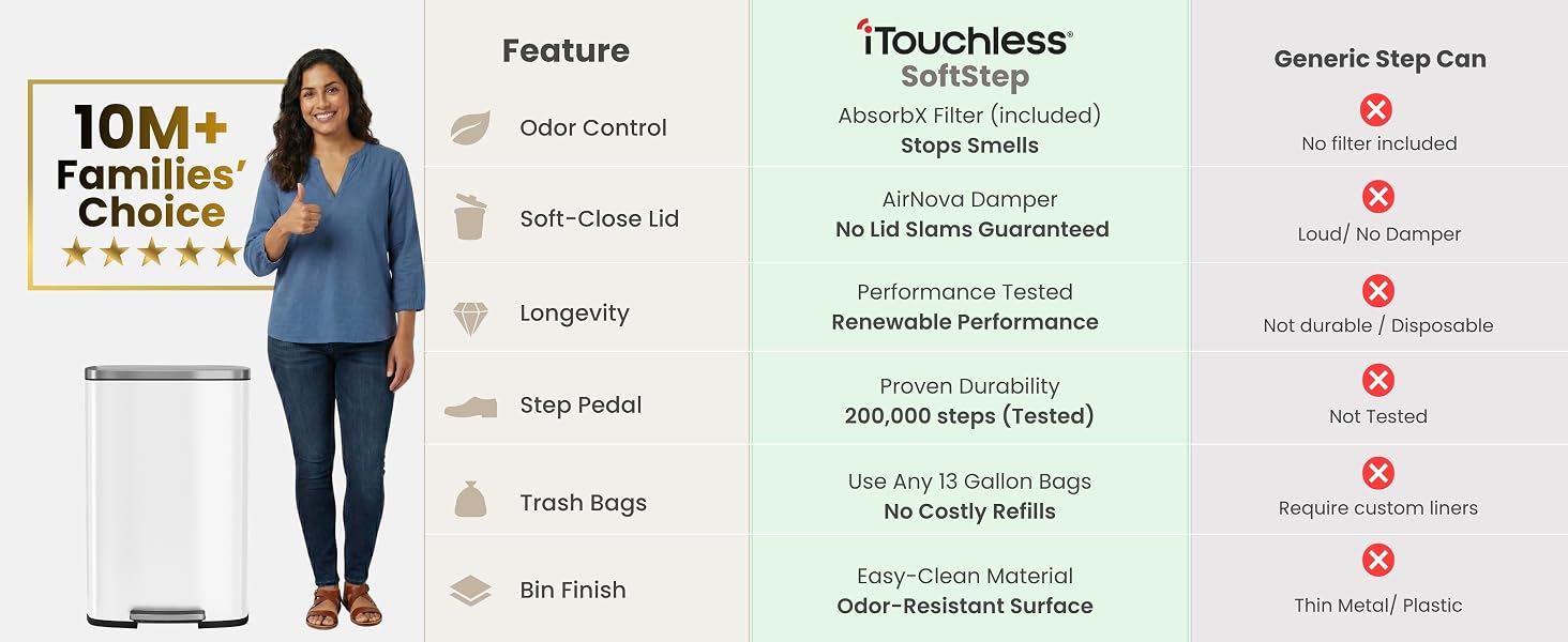 ivory white nursery bin with odor filter neutralizes diaper smells and air impurities