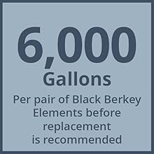 Berkey Light gravity-fed water filter system