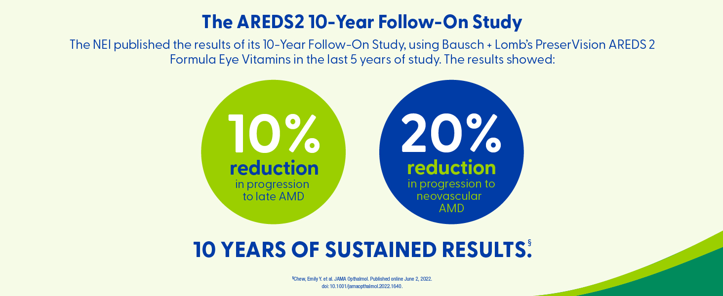 The ARED2 10-Year Follow-On study results