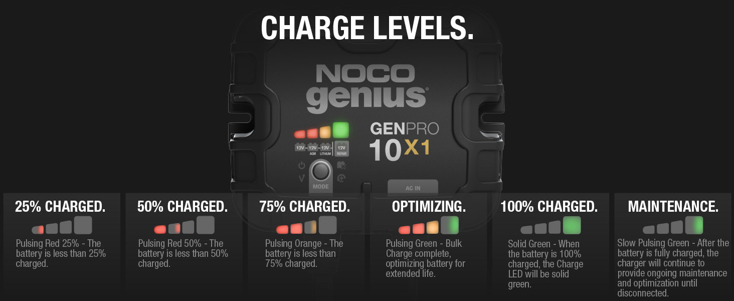 NOCO Genius GENPRO10X1, 1-Bank, 10A, Smart Marine Charger, 12V Onboard Battery Charger, Maintainer