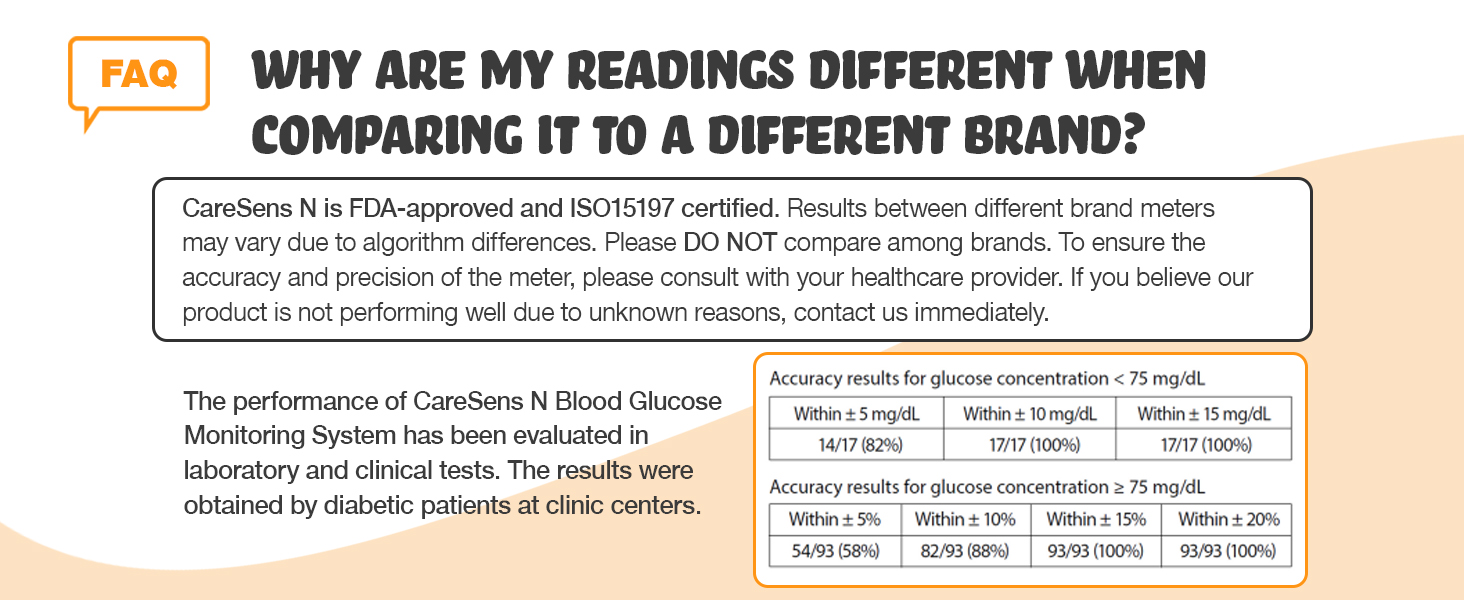 CareSens N Blood Glucose Monitoring System Blood Sugar Meter Diabetes