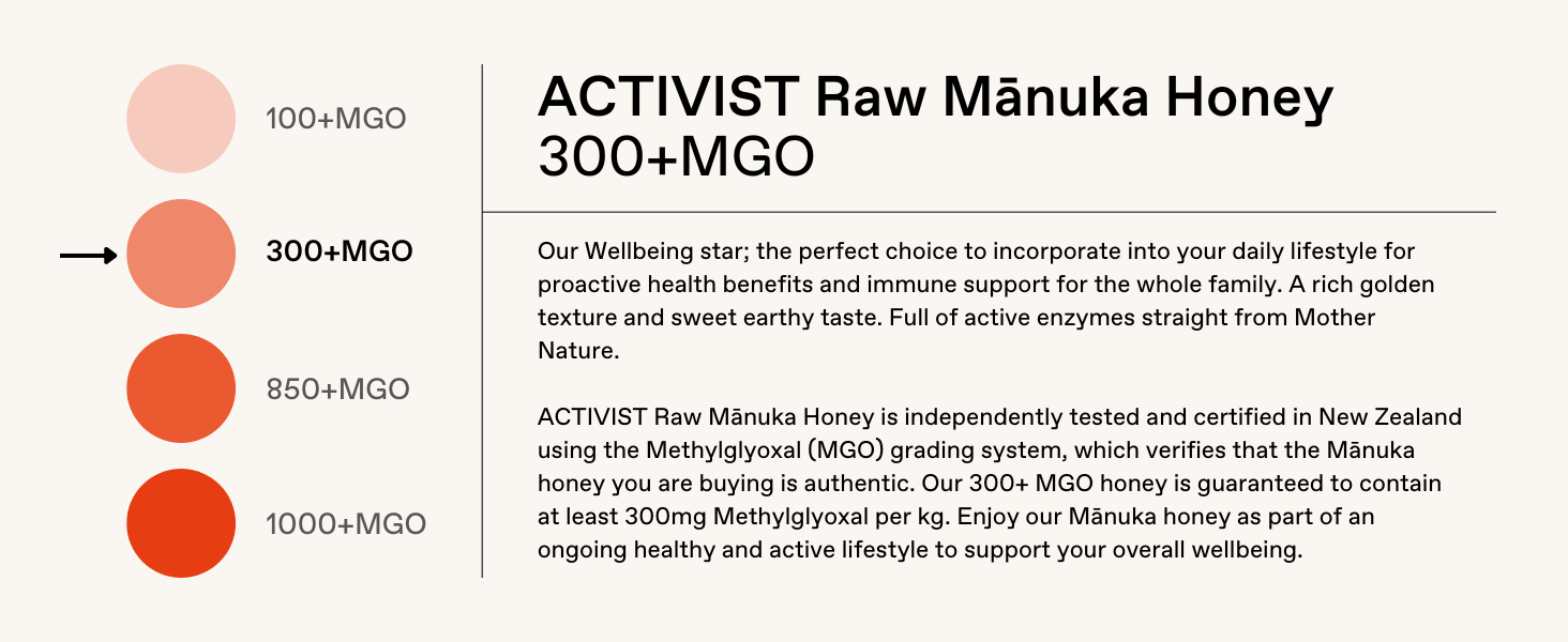 ACTIVIST 300+MGO Mānuka Honey has a rich golden texture and a sweet earthy taste.