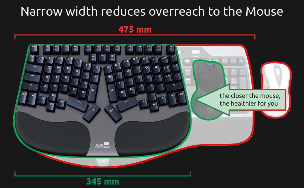 Narrow width reduces overreach to the Mouse