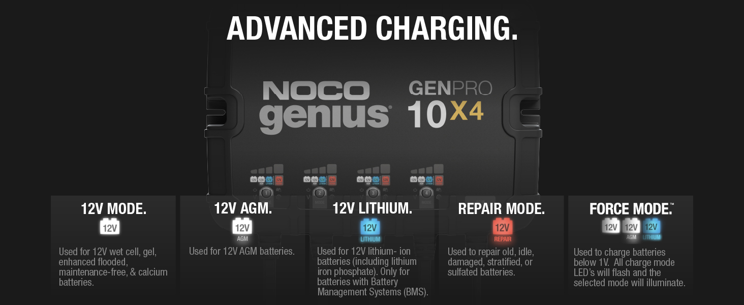 NOCO Genius GENPRO10X4, 4-Bank, 40A, Smart Marine Charger, 12V Onboard Battery Charger, Maintainer