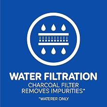 water filtration charcoal filter removes impurities