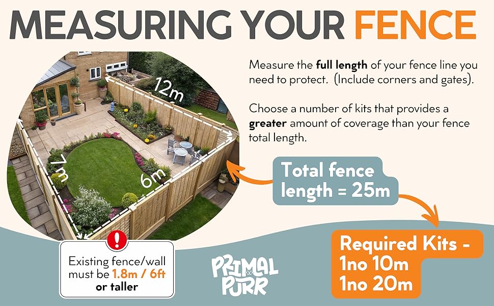 How to measure your fence