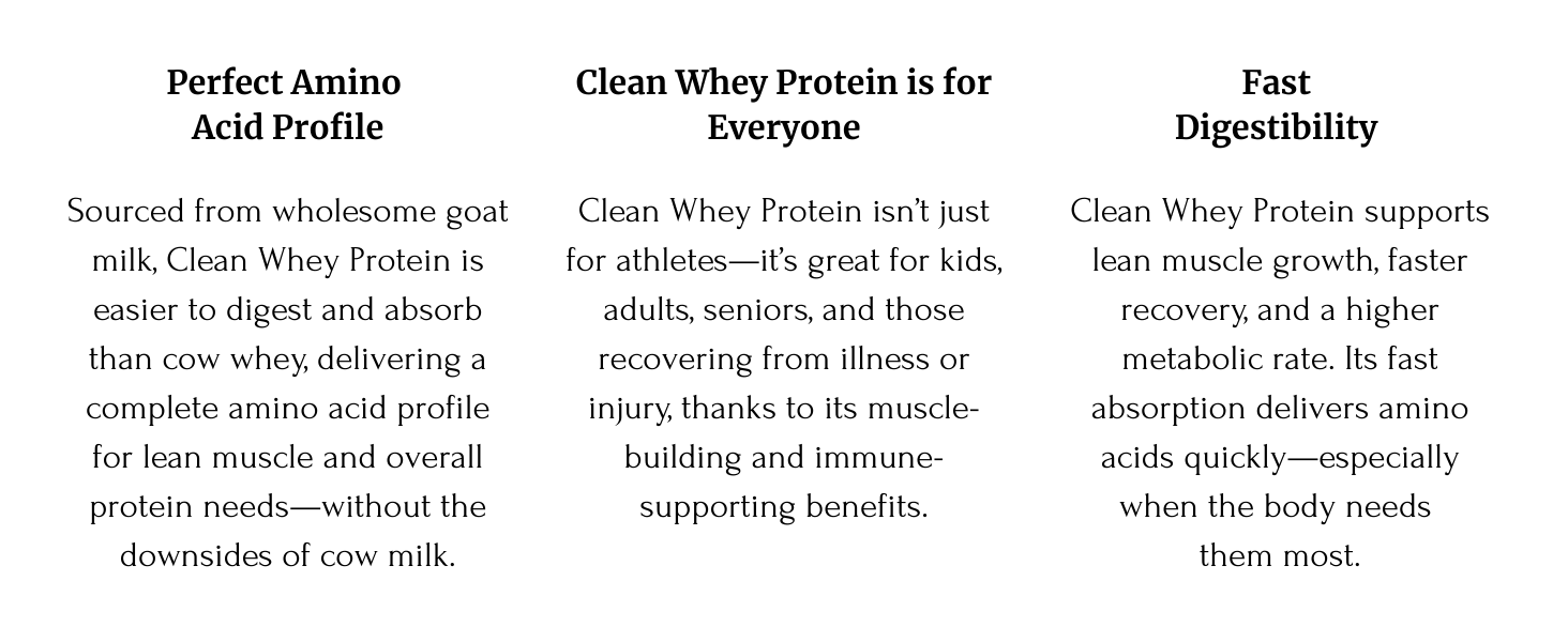 Clean Whey Protein (Chocolate) (1lb)