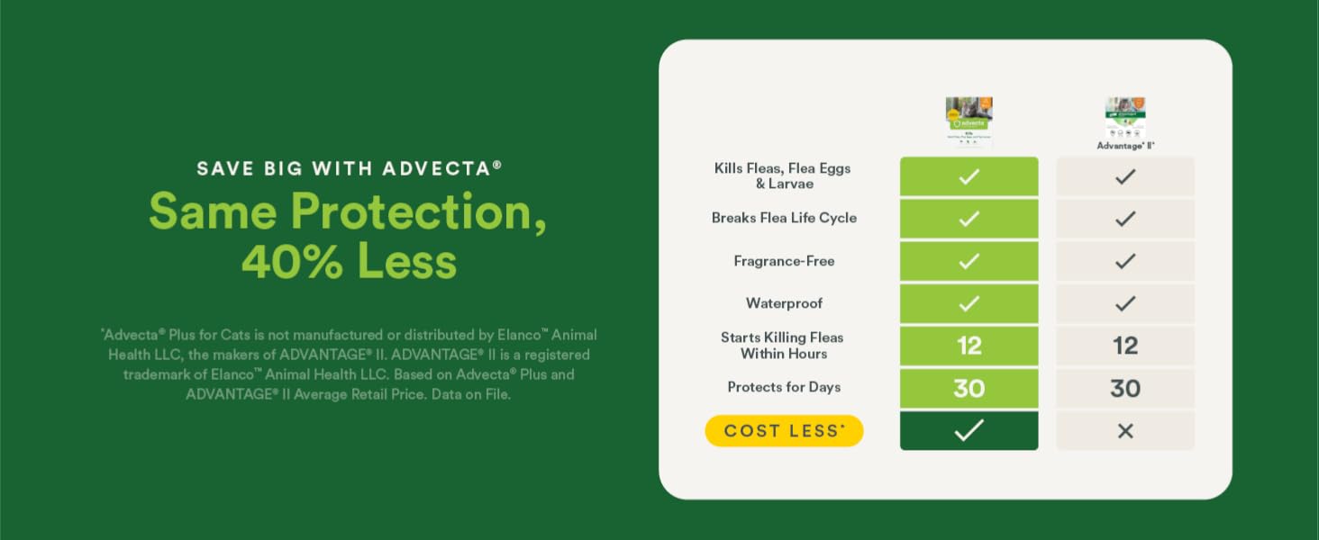 save big with advecta same protection for 40% less