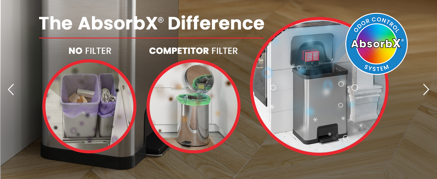 The AbsorbX Difference