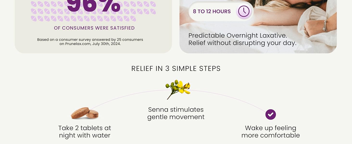 prunelax maximum. wake up feeling lighter, naturally. predictable overnight laxative.