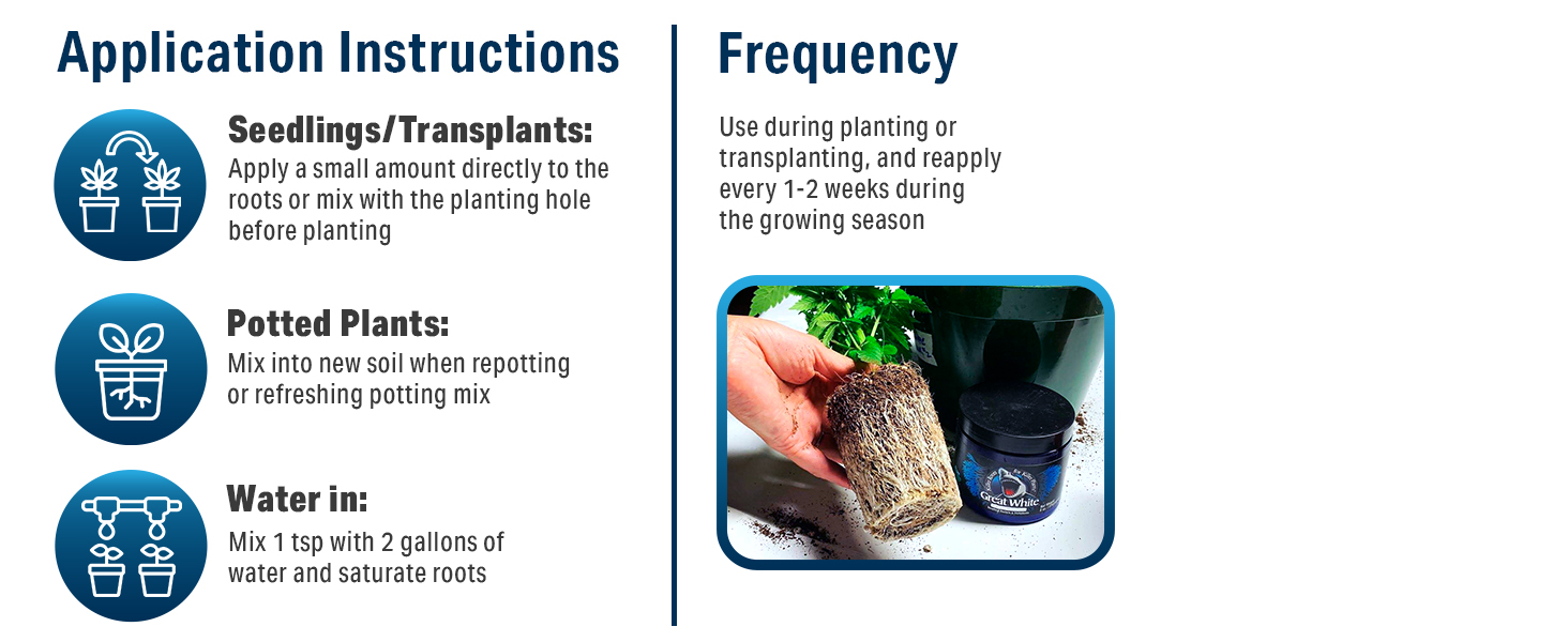 Great White Premium Mycorrhizae