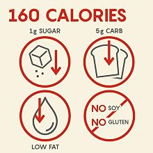 160 Calories with High Protein